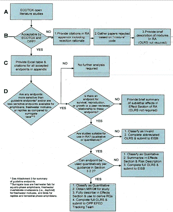 ESA Open Literature Figure 1