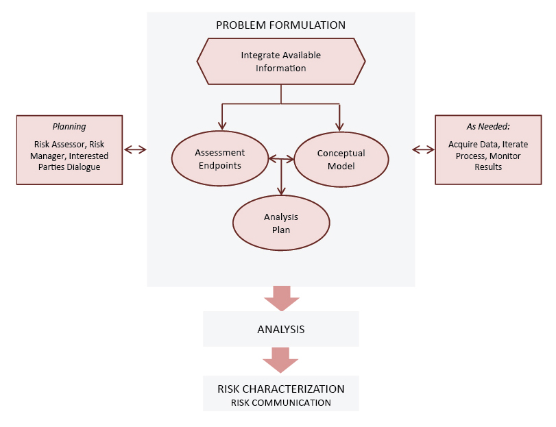 Problem Formulation