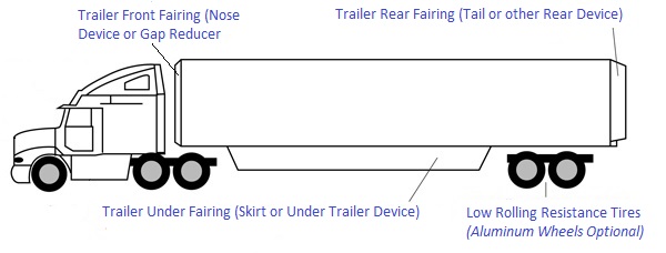 SmartWay Designated Trailer Sample