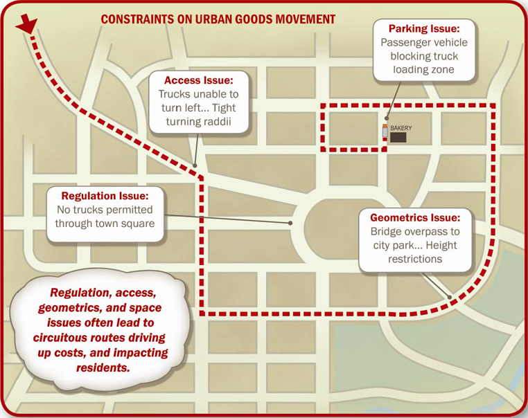 Map illustrating truck route with challenges