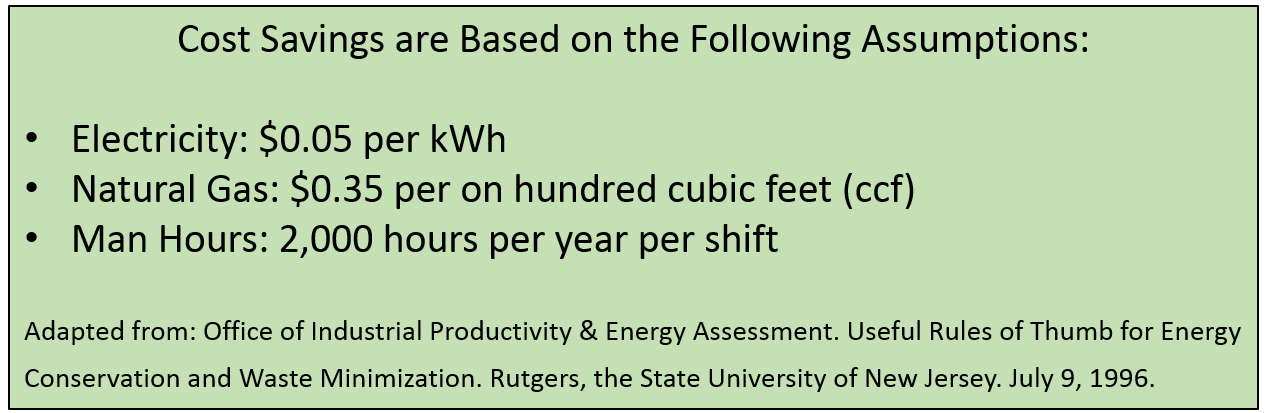 Cost Savings Assumptions