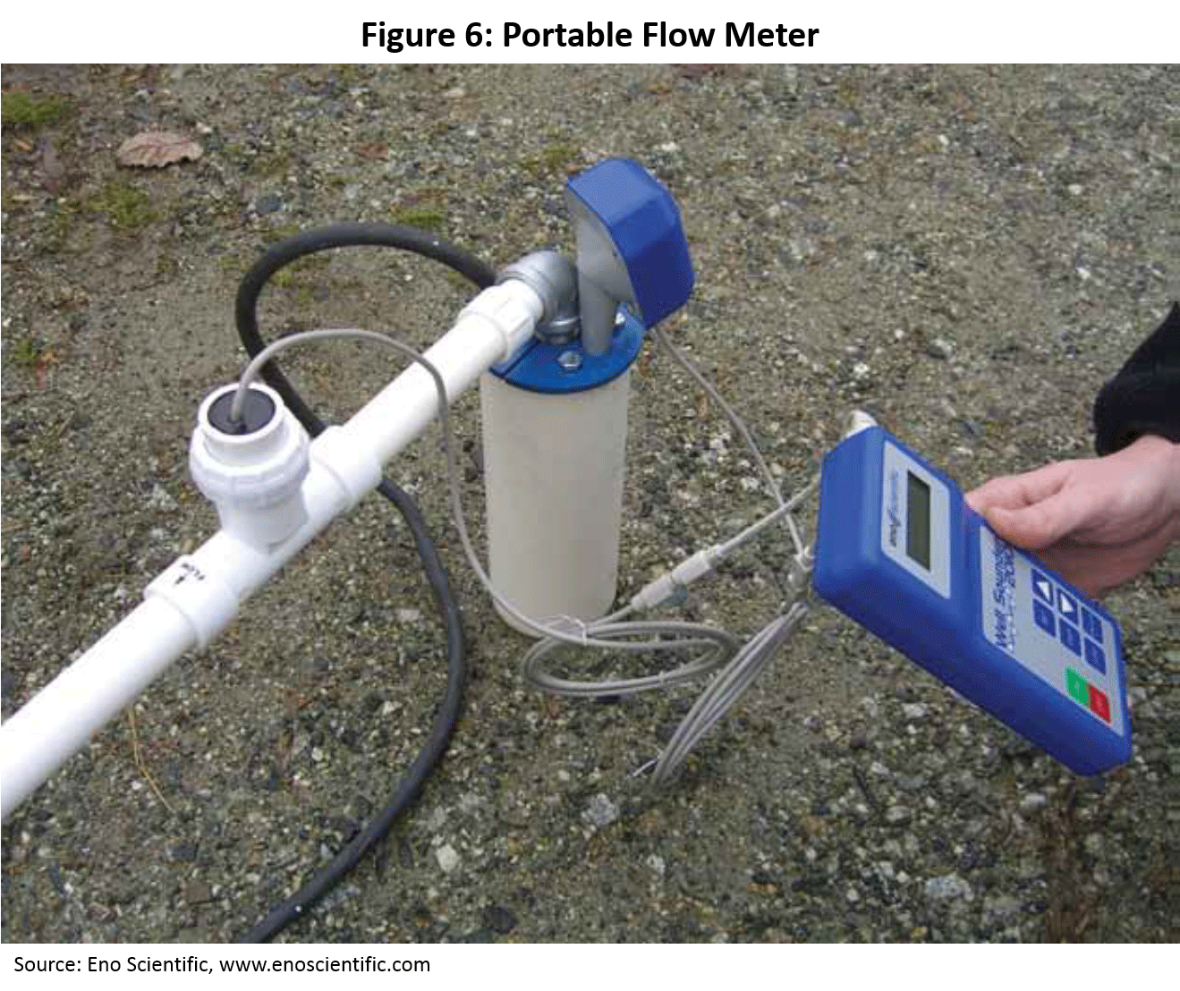 Figure 6: Portable Flow Meter