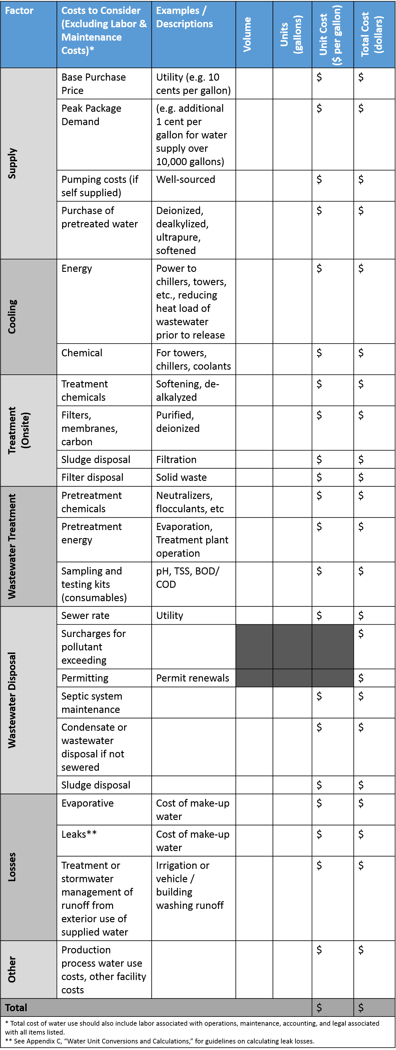 Water Cost Calculator