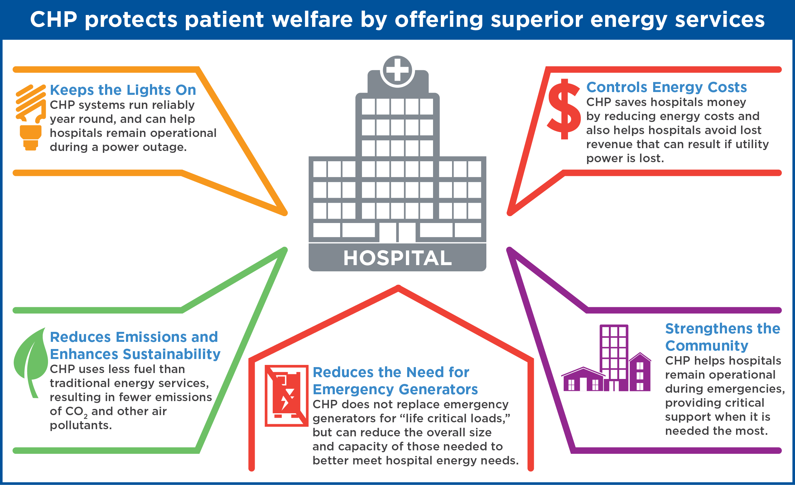 CHP Patient Welfare