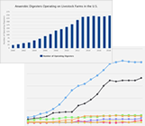 Data and Trends