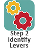 Link to Step 2 Identify Levers for Change