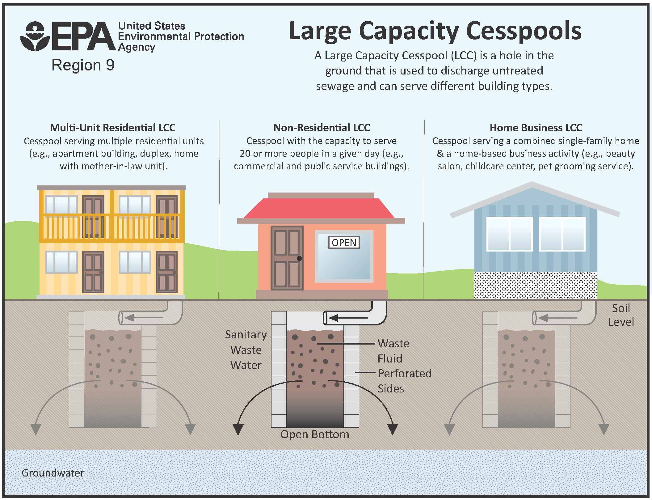 Large Capacity Cesspools