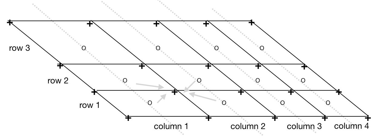 Image of RSIG regrid satellite data quadrilateral corners calculation