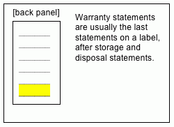 back panel of label