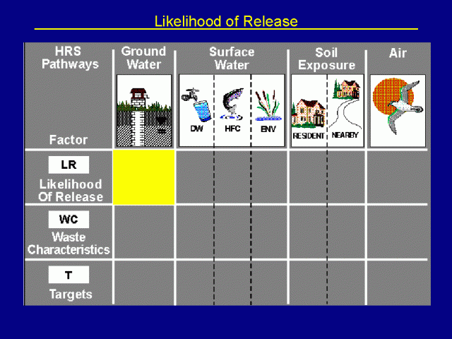 Likelihood of Release (GW)