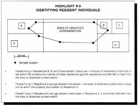 Soil Highlight 9-9