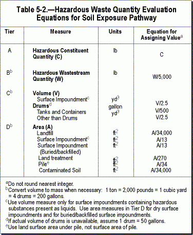 Soil Table 5-2