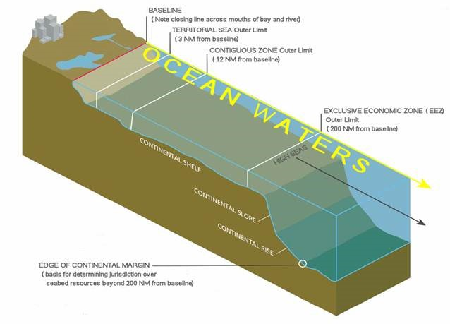 Illustration of Ocean Waters including Outer Limits of the Territorial Sea, Contiguous Zone, and Exclusive Economic Zone (EEZ) for Purposes of the MPRSA