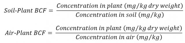 Soil Plant BCF and Air Plant BCF