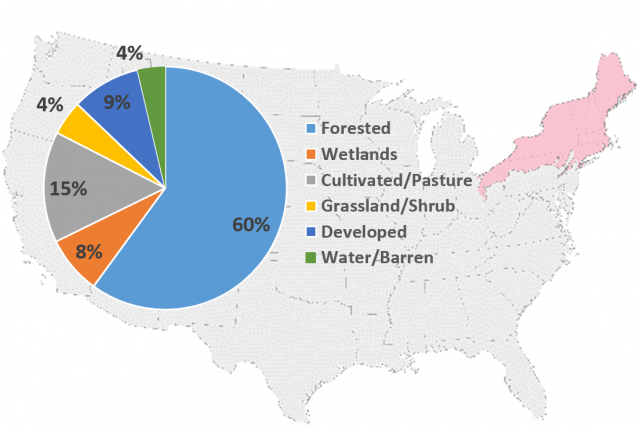 Map of the Northern Appalachians ecoregion and the percentages of land cover categories