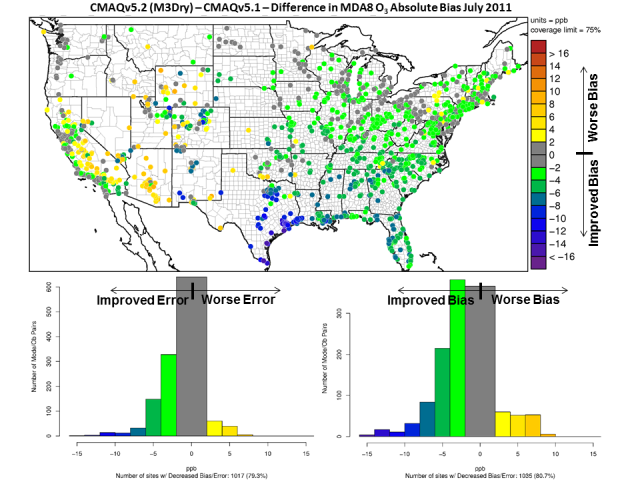 Change in MDA8 O3 mixing ratio bias (ppbv) between the CMAQv5.1 and v5.2 simulations. Cool colors indicate improved bias in the v5.2 simulation while warm colors indicate worse bias in the v5.2 simulation.