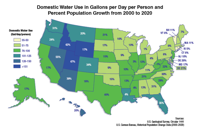 Water use and population growth chart