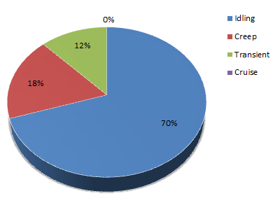 Four ports results