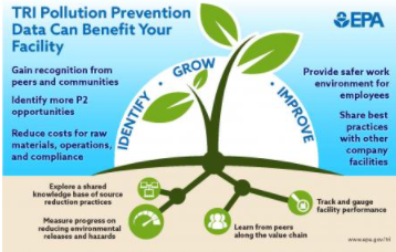 TRI Pollution Graphic