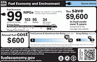 Electric Vehicle Fuel Economy Label