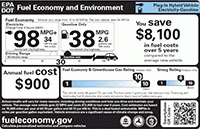 Plug-In Hybrid Electric Vehicle Fuel Economy Label