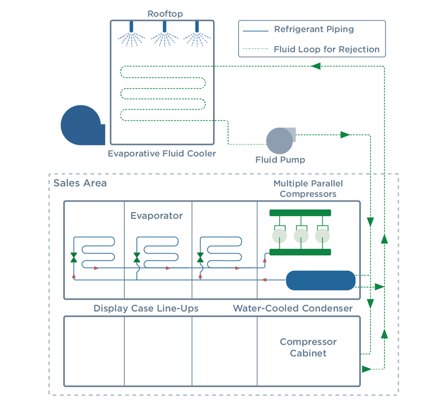 Schematic of a Distributed System