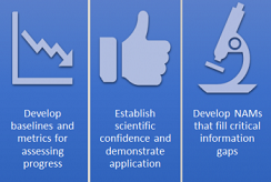 Graphic showing three New Approach Methods