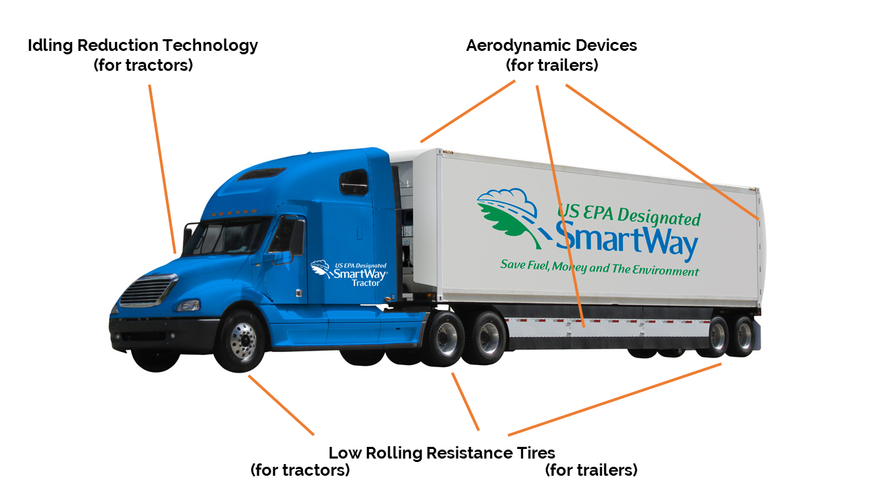 smartway-truck-aerodynamic-devices