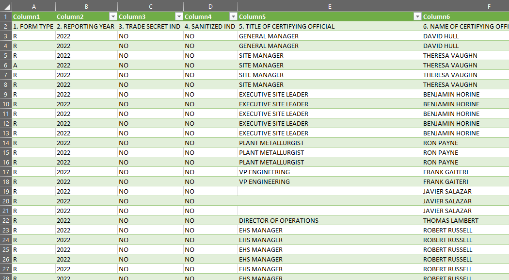 A screenshot from MS Excel showing a portion of a TRI Basic Plus data file.