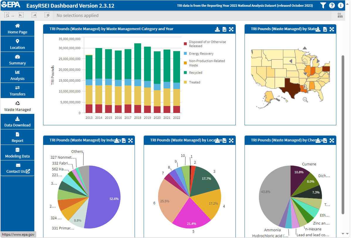 Screenshot of EasyRSEI showing quantities of waste managed in charts and graphs