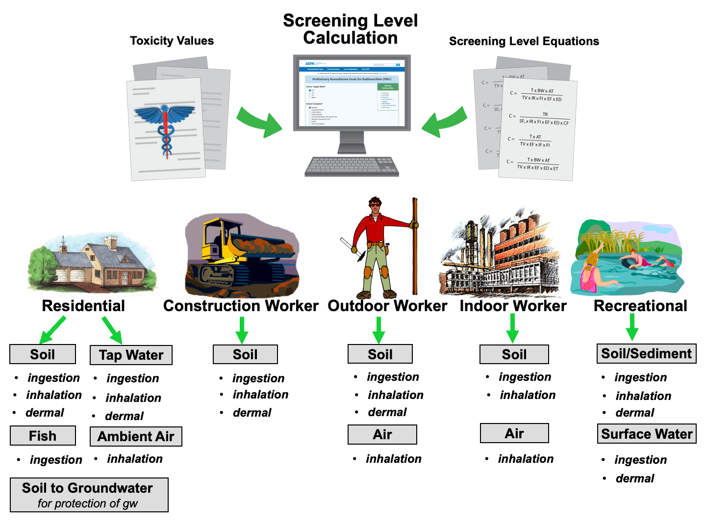 RSL Conceptual Site Model Homepage Graphic