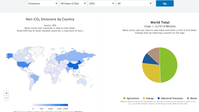 Image showing the EPA non-CO2 GHG data tool interface.