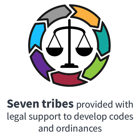 Seven tribes provided with legal support to develop codes and ordinances