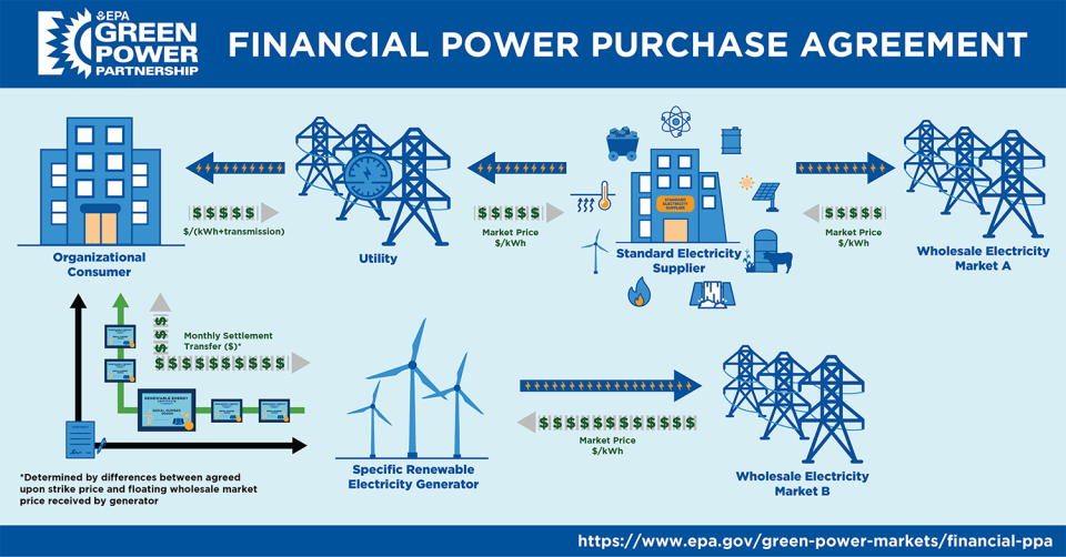 GPM Financial PPA