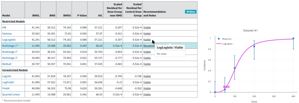 Cursor hovers over Log-logistic row, with corresponding plot displayed