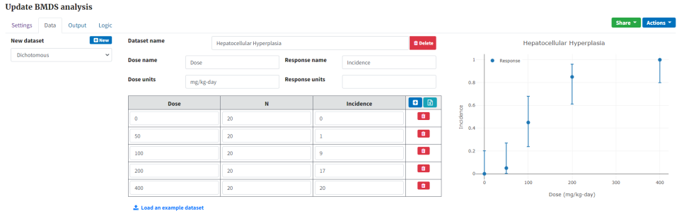 Dataset table with loaded data and updated plot to the right