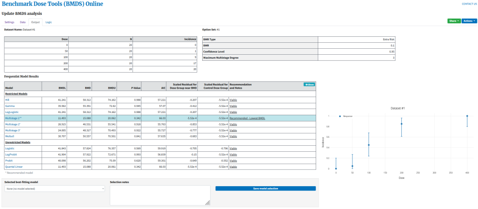 Zoomed-out image of Output tab with tables and graphs of results