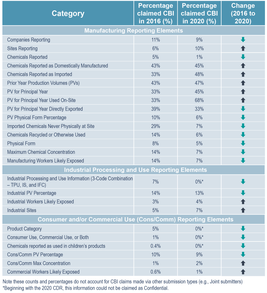 CBI Table Graphic