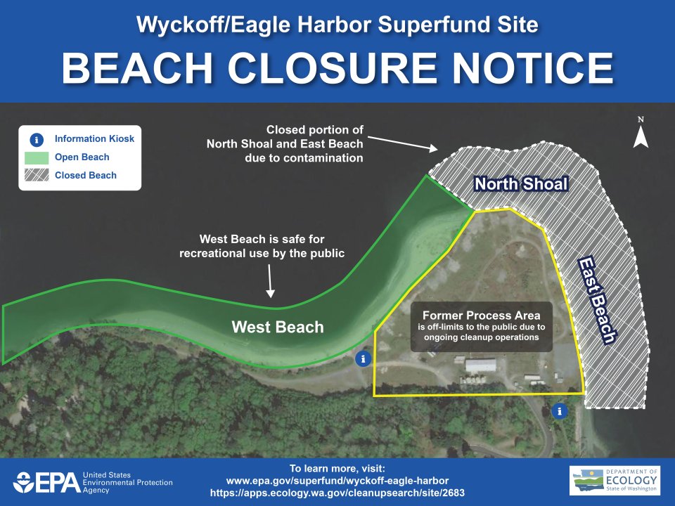 Graphic showing open (West Beach) and closed (North Shoal and East Beach) areas for public access.