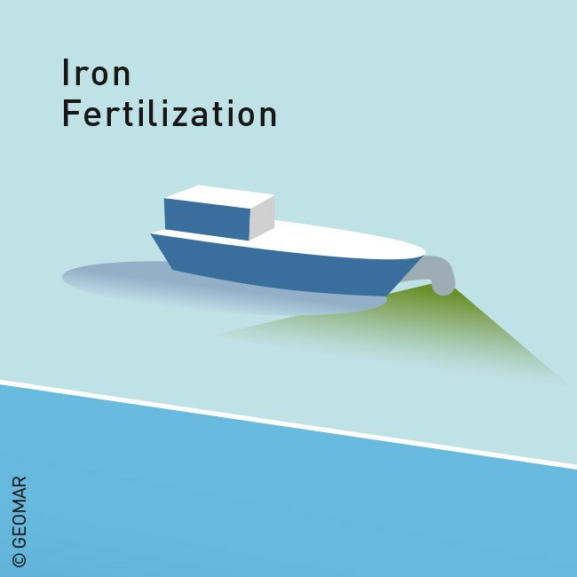 Iron Fertilization