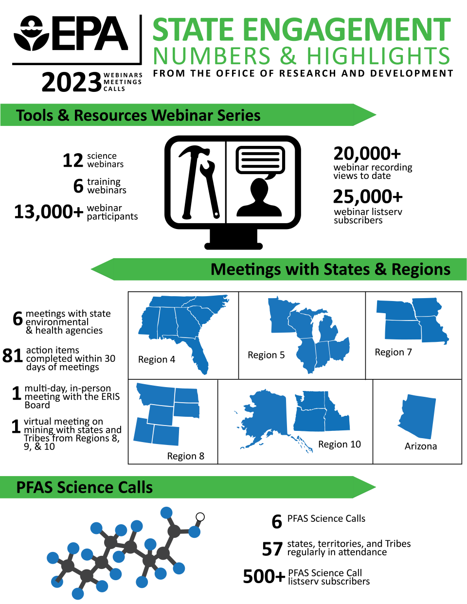 2023 webinars meetings calls