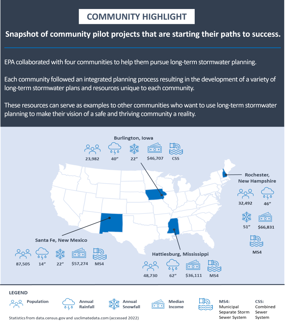 Community Highlight