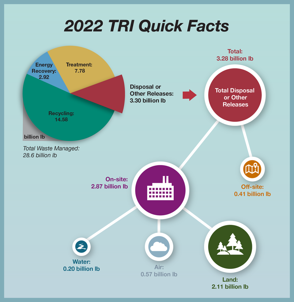 TRINA 2022 Quick Facts