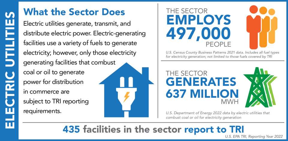 TRINA Sectors Electrical Utilities