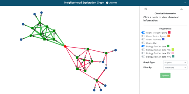 Neighborhood Exploration Graph