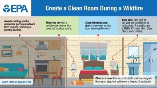 wildfires create a clean room