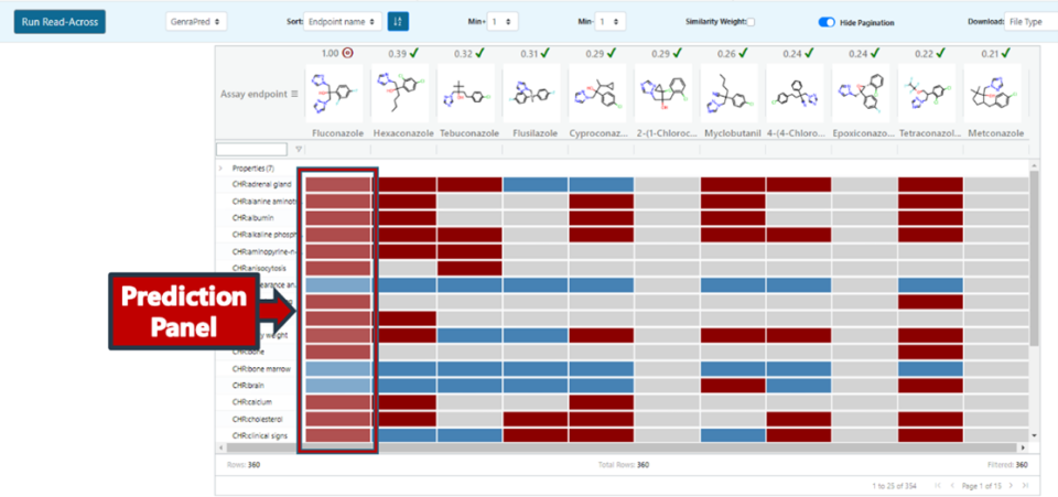 Figure 24: GenRA predictions are updated in the target substance column