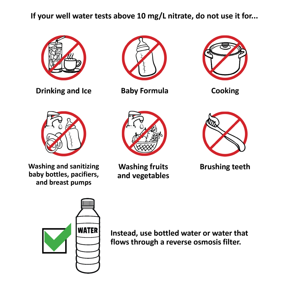 If your well water tests above 10 mg/L nitrate, do not use it for: drinking and ice; baby formula; cooking; washing and sanitizing baby bottles, pacifiers, and breast pumps; washing fruits and vegetables; brushing teeth. Instead, use bottled water or water that flows through a reverse osmosis filter.