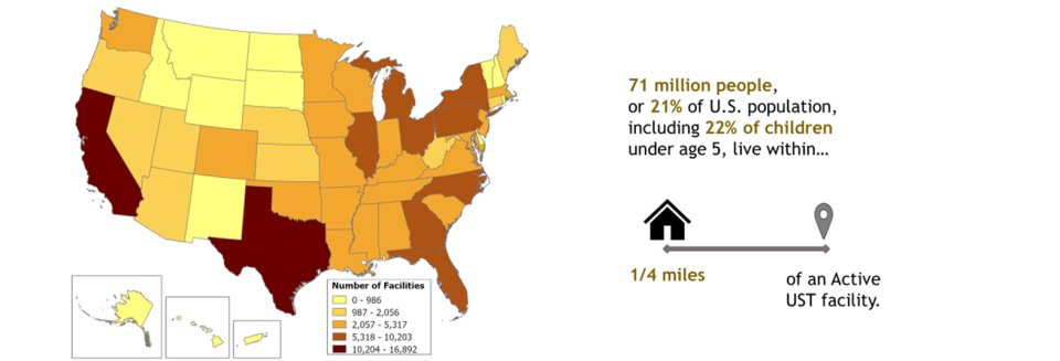 Active Underground Storage Tank Facilities: Estimated Nearby Population and their Characteristics