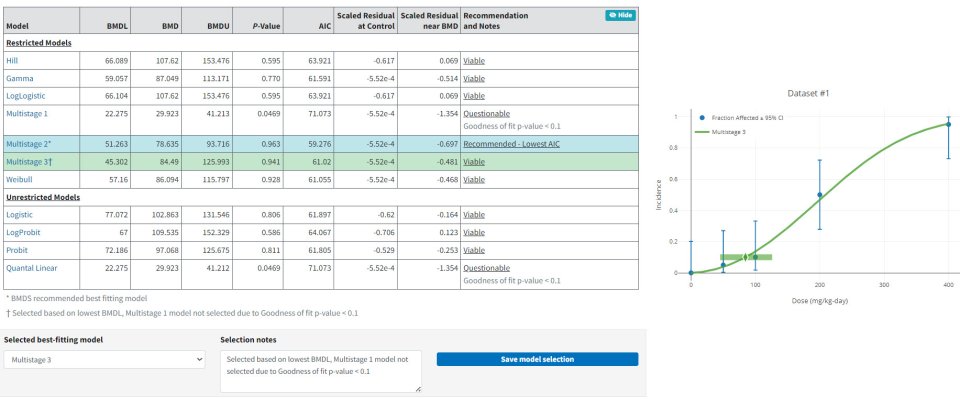 Results table showing highlighted rows for user-selected and BMDS-selected models